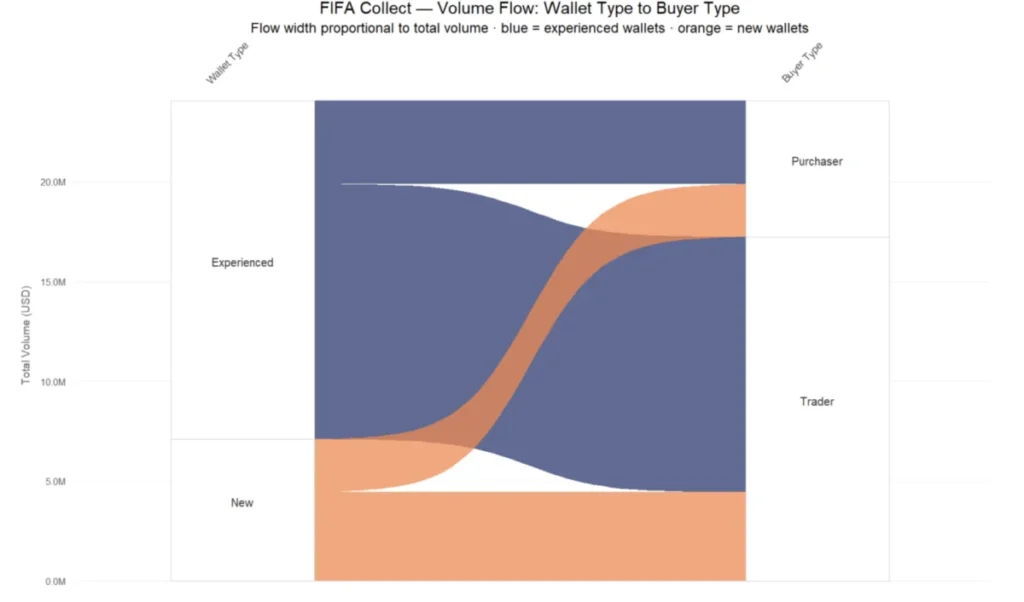 The Digital Pitch How the 2026 FIFA World Cup Redefined On-Chain Finance and Prediction Markets