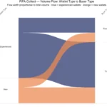 The Digital Pitch How the 2026 FIFA World Cup Redefined On-Chain Finance and Prediction Markets