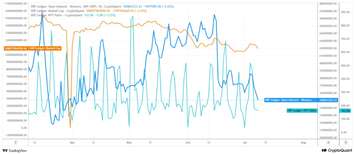 XRP Funding Rates Plunge to Extreme Negativity Amid Broader Altcoin Weakness and Sustained Bearish Sentiment
