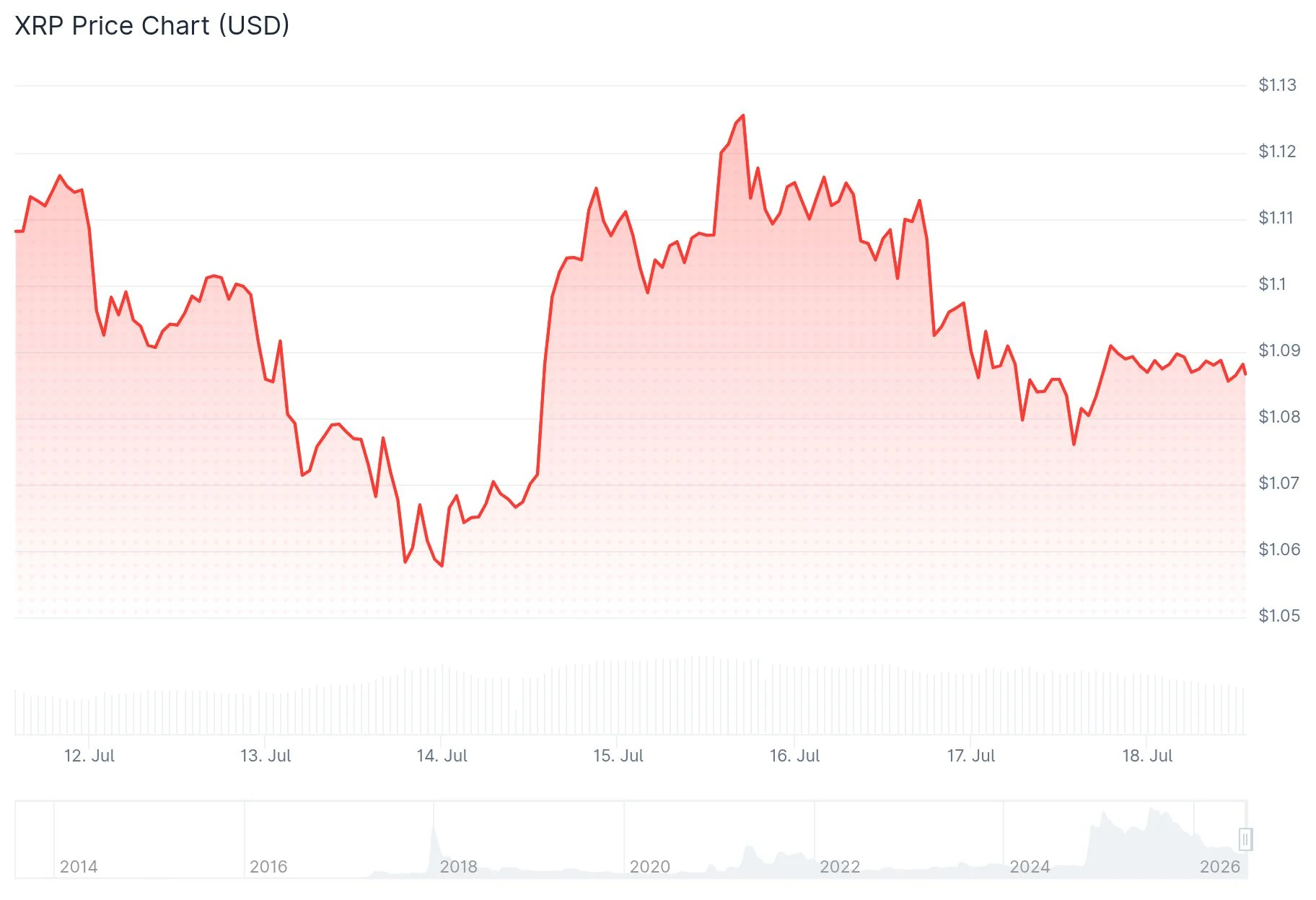 XRP’s Future Trajectory: Analyzing Price Projections for 2031 Amidst Evolving Regulatory Landscape and Institutional Adoption