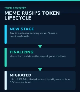 Binance Wallet Unveils Dust Conversion Tool and Expands Meme Rush, Enhancing User Experience and Market Discovery