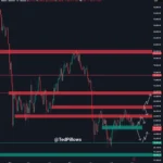 Bitcoin BTC Remains Unmoved After Elon Musk’s Bitcoin Is Not My Safe Word Tweet