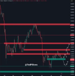 Bitcoin BTC Remains Unmoved After Elon Musk’s Bitcoin Is Not My Safe Word Tweet