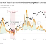 Bitcoin Exhibits Converging Market-Bottom Signals Reminiscent of Previous Cycle Lows