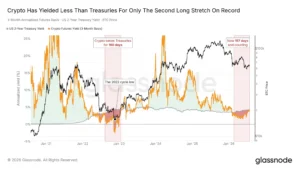 Bitcoin Exhibits Converging Market-Bottom Signals Reminiscent of Previous Cycle Lows
