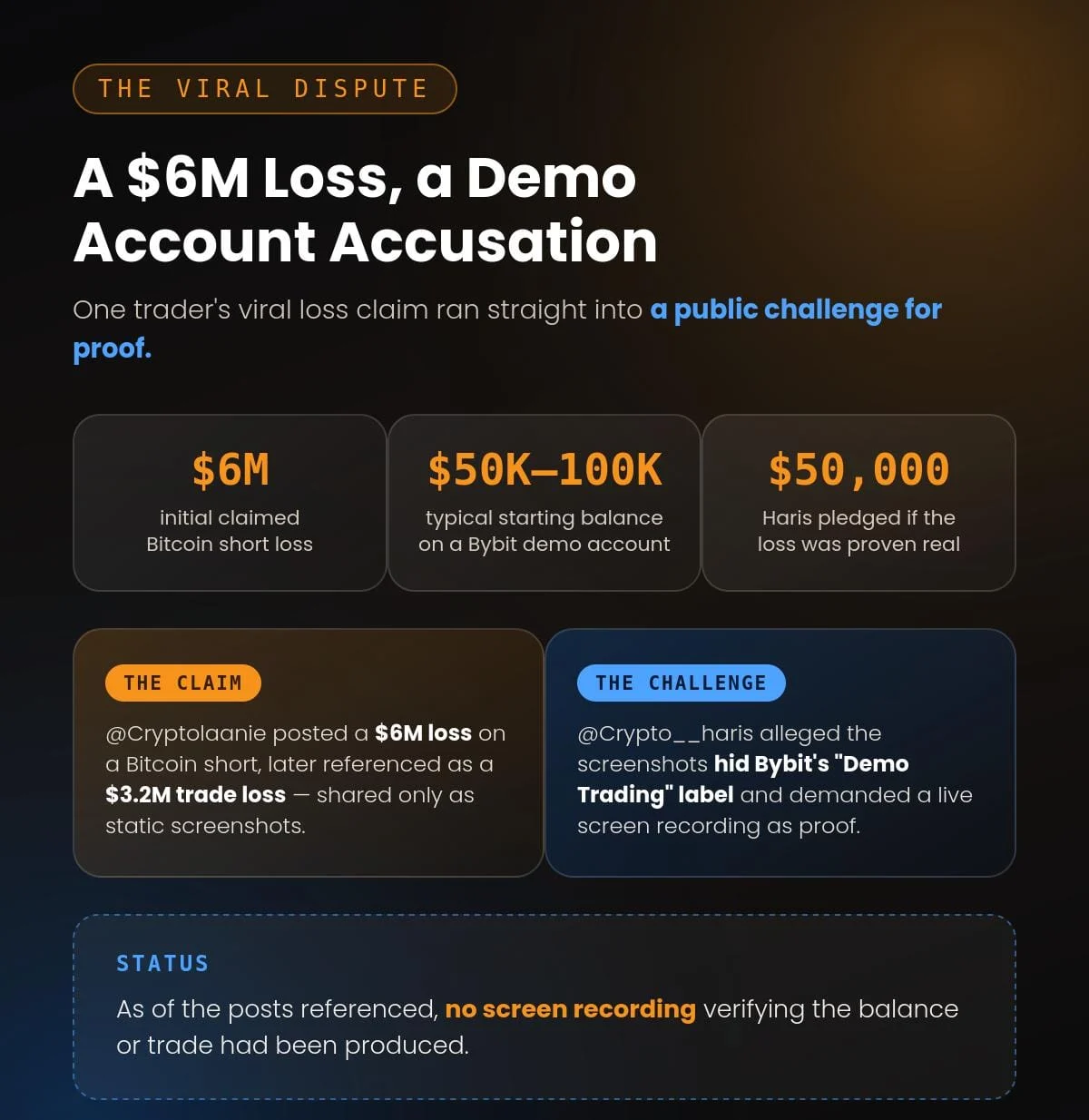 Bitcoin’s Record Short Squeeze Collides with Allegations of Fabricated Losses, Exposing Crypto Market Realities and Social Media Pitfalls