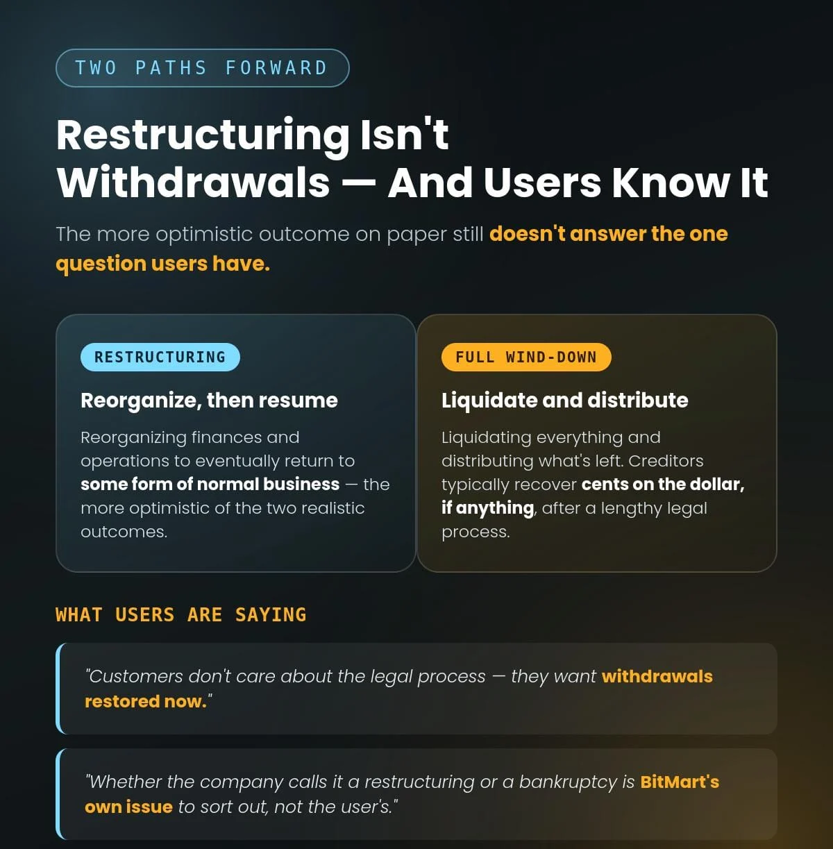 BitMart Navigates Restructuring Amidst User Outcry Over Frozen Withdrawals