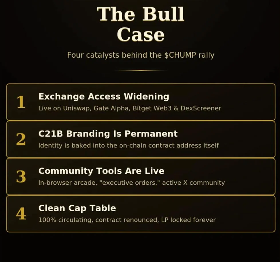 CHUMP Coin’s Ascent: A Deep Dive into Its Branding, Market Dynamics, and Unconventional Trajectory