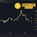 Crypto Price Analysis May-08: ETH, XRP, ADA, BNB, and HYPE