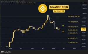 Crypto Price Analysis May-08: ETH, XRP, ADA, BNB, and HYPE