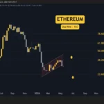 Cryptocurrency Market Analysis: Ethereum, Ripple, Cardano, Binance Coin, and Hyperliquid Face Shifting Tides