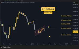 Cryptocurrency Market Analysis: Ethereum, Ripple, Cardano, Binance Coin, and Hyperliquid Face Shifting Tides