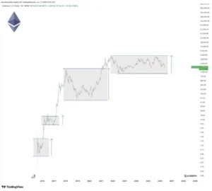 Ethereum Whales Exhibit Reduced Activity Amidst Broader Market Pressures