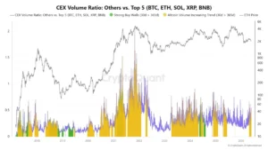 Hidden Accumulation Phase Emerges as Altcoin Trading Volume Diverges From Broader Market Stagnation
