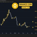 Market Pulse: A Deep Dive into Ethereum, Ripple, Cardano, Binance Coin, and Hyperliquid Amidst Shifting Crypto Tides
