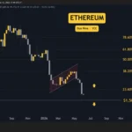 Market Pulse: Ethereum Holds Key Support, XRP Battles $1, Cardano Sees Modest Gains, BNB Consolidates, and Hyperliquid Faces Correction