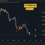 Market Pulse: Ethereum Recovers, Ripple Faces Resistance, Cardano Shows Resilience, Binance Coin Stagnates, and Hyperliquid Consolidates
