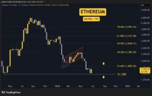 Market Pulse: Ethereum Recovers, Ripple Faces Resistance, Cardano Shows Resilience, Binance Coin Stagnates, and Hyperliquid Consolidates