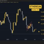 Navigating the Crypto Currents: A Deep Dive into Ethereum, Ripple, Cardano, Binance Coin, and Hyperliquid This Friday