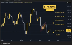 Navigating the Crypto Currents: A Deep Dive into Ethereum, Ripple, Cardano, Binance Coin, and Hyperliquid This Friday