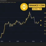Navigating the Crypto Currents: A Deep Dive into Ethereum, Ripple, Cardano, Binance Coin, and Hyperliquid This Week