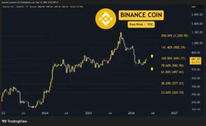 Navigating the Crypto Currents: A Deep Dive into Ethereum, Ripple, Cardano, Binance Coin, and Hyperliquid This Week