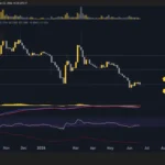 PI Network Faces Critical Juncture as Price Teeters Near $0.13 Support