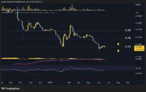 PI Network Faces Critical Juncture as Price Teeters Near $0.13 Support