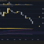 PI Network Faces Critical Juncture as Price Tests $0.10 Support Amidst Selling Pressure