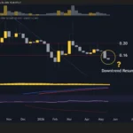 PI Network (PI) Price Predictions: Analysis