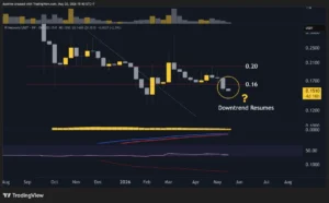 PI Network (PI) Price Predictions: Analysis