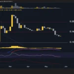 PI Network (PI) Price Predictions: Analysis