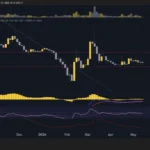 PI Network (PI) Price Predictions: Analysis