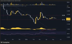 PI Network (PI) Price Predictions: Analysis
