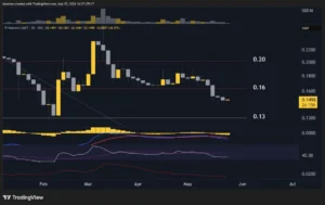 PI Network (PI) Price Predictions: Analysis