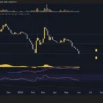 PI Network (PI) Price Predictions: Analysis and Market Reaction Amidst Significant Weekly Decline