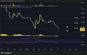 PI Network (PI) Price Predictions: Analysis and Market Reaction Amidst Significant Weekly Decline