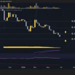 PI Network Price Predictions: Analysis of a Sharp Downtrend