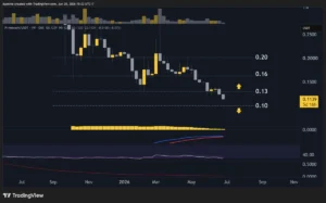 PI Network Price Predictions: Analysis of a Sharp Downtrend