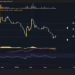PI Network Reclaims $0.13 as Buyers Emerge, Signaling Potential Upswing