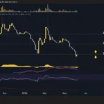 PI Network’s Price Plummets 10% This Week, Losing Crucial Support at $0.13