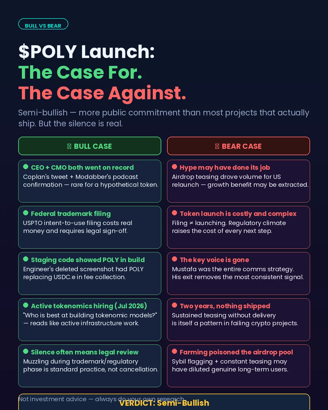Polymarket’s Lingering $POLY Token Launch: A Deep Dive into Its Unfolding Saga and Legal Muzzle