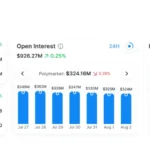 Prediction Market Open Interest Declines Post-World Cup, Reshaping Competitive Landscape Between Kalshi and Polymarket