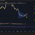 Ripple (XRP) Price Predictions: Analysis and the Road Ahead