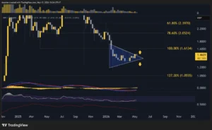Ripple (XRP) Price Predictions: Analysis and the Road Ahead