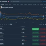 Spain’s 2026 World Cup Triumph Triggers Record $5.2 Million Crypto Bet Liquidation and Signals New Era for Prediction Markets