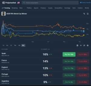 Spain’s 2026 World Cup Triumph Triggers Record $5.2 Million Crypto Bet Liquidation and Signals New Era for Prediction Markets