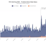 The Digital Pitch: How the 2026 FIFA World Cup Redefined Global Finance Through On-Chain Prediction Markets and Collectibles