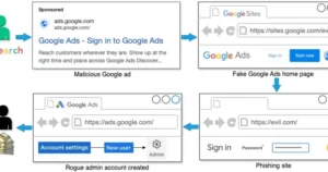 The Perilous Promise of Search: How a Single Click on a Google Ad Cost a Trader $400K in Crypto