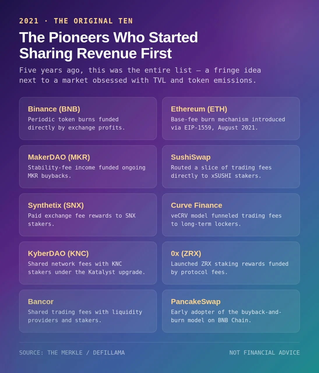 The Silent Revolution: How Crypto’s Revenue-Sharing Economy Is Reshaping Digital Asset Valuations